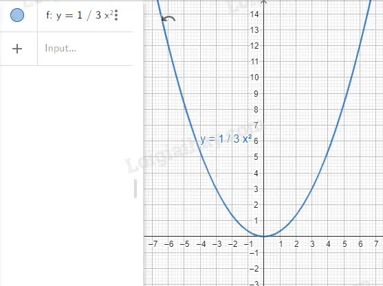 Cách Vẽ Parabol Trong Geogebra