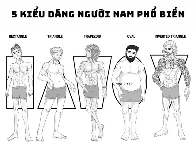Cách Vẽ Phổ Biên Độ