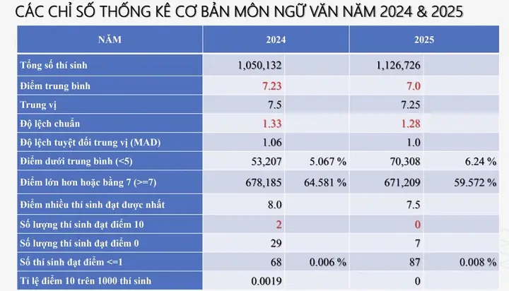 Cách Vẽ Phổ Điểm Thi