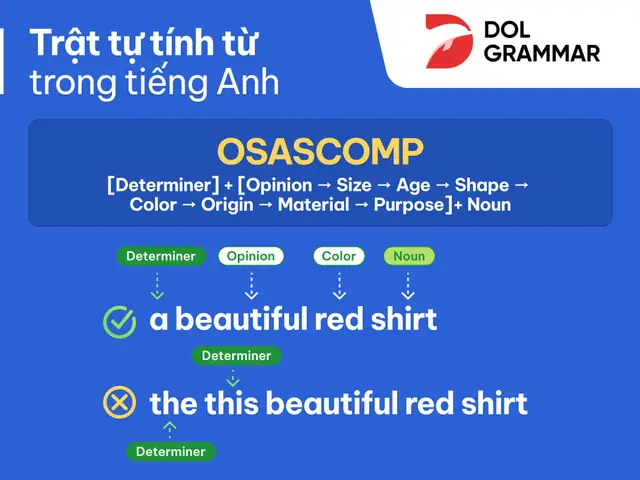 Cách Vẽ Phổ Trong Origin