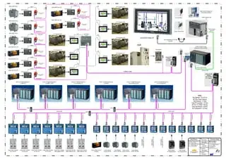Cách Vẽ Plc Trong Visio