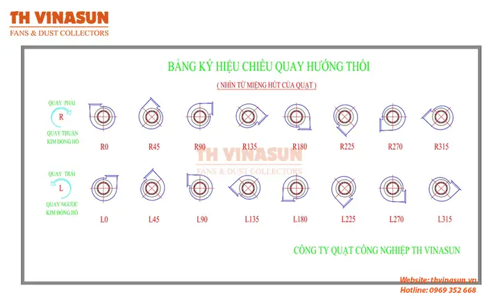 Cách Vẽ Quạt Ly Tâm