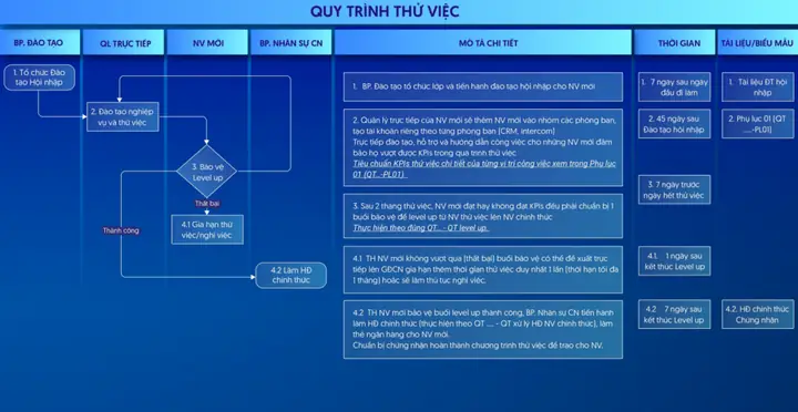 Cách Vẽ Quy Trình Sales