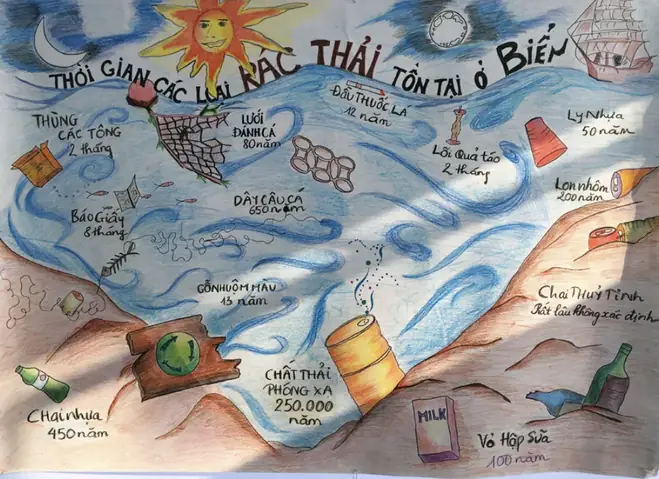 Cách Vẽ Rác Thải Nhựa