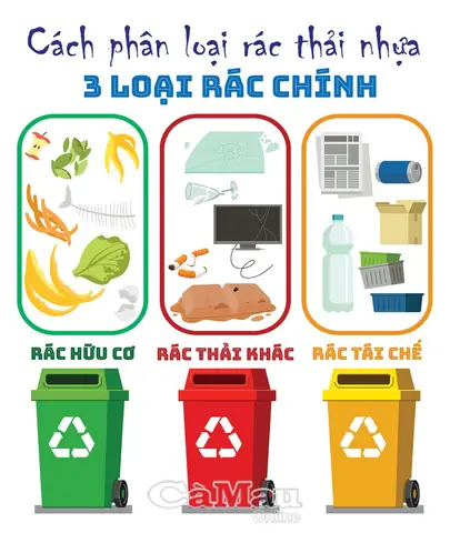 Cách Vẽ Rác Thải Nhựa