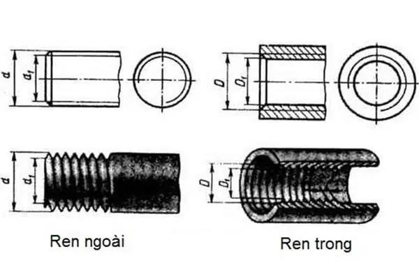 Cách Vẽ Ren Trên Cad