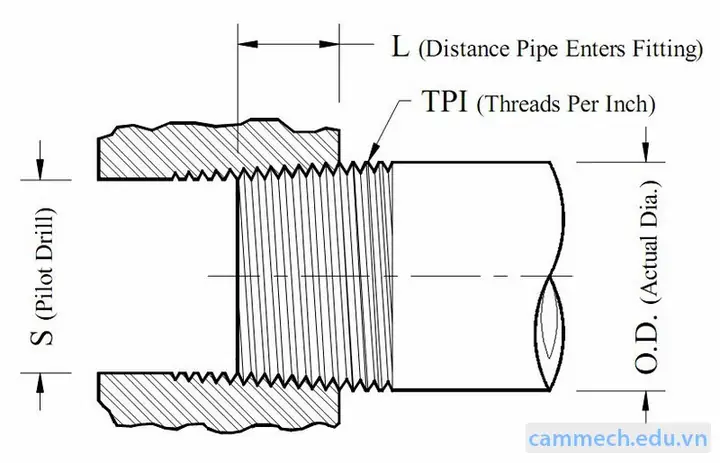Cách Vẽ Ren Trên Solid Cách Vẽ Ren Trên Solid