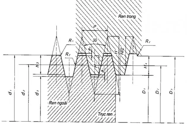 Cách Vẽ Ren Trong Autocad