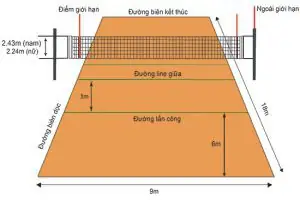 Cách Vẽ Sân Bóng Chuyền