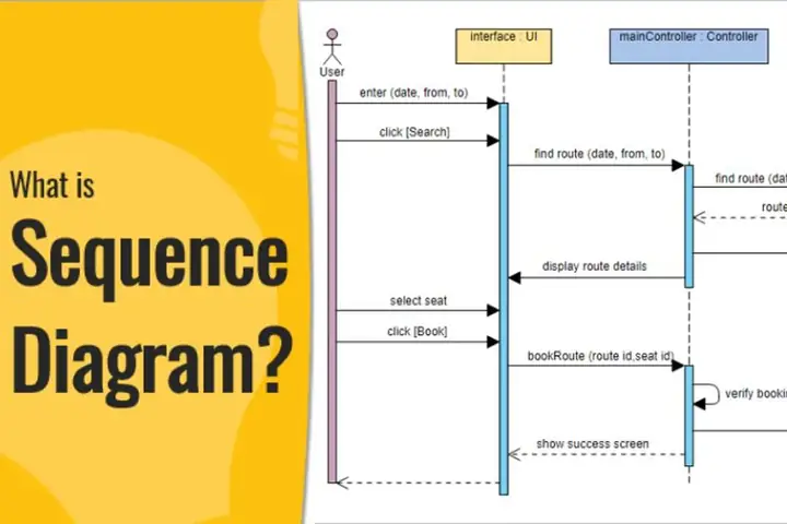 Cách Vẽ Sequence Diagram Bằng Staruml