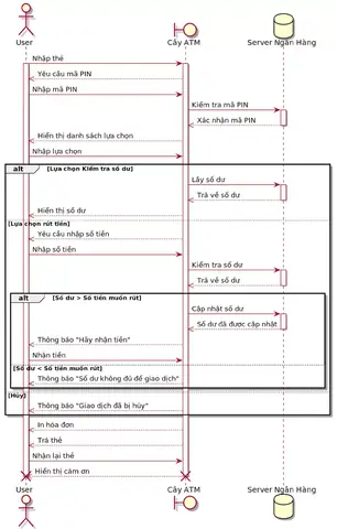 Cách Vẽ Sequence Diagram Uml