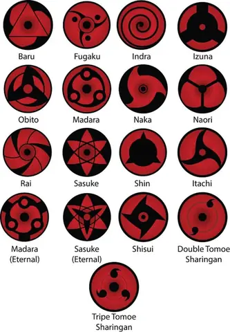 Cách Vẽ Sharingan Của Kakashi