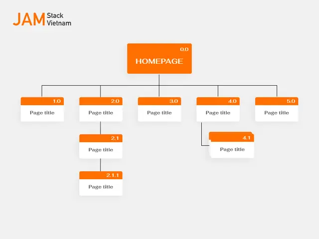 Cách Vẽ Sitemap Cho Website