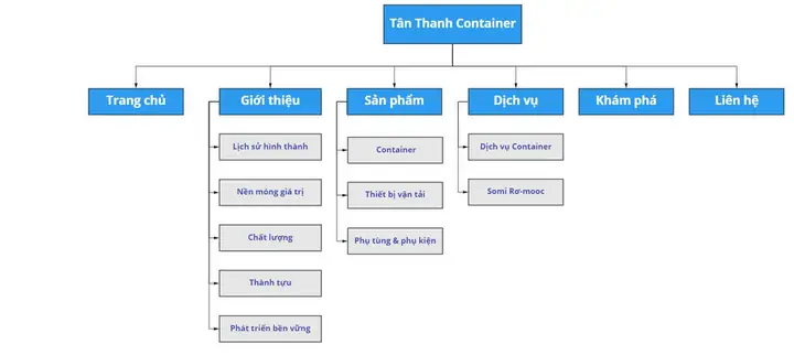 Cách Vẽ Sitemap Cho Website