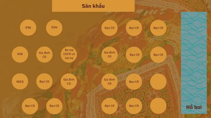 Cách Vẽ Sơ Đồ Bàn Tiệc