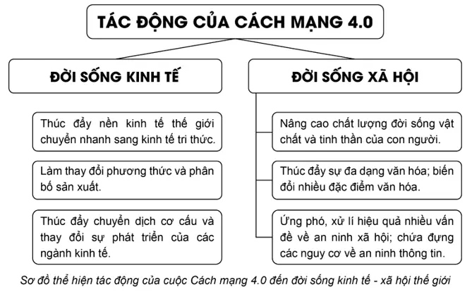 Cách Vẽ Sơ Đồ Cd Cách Vẽ Sơ Đồ Cd