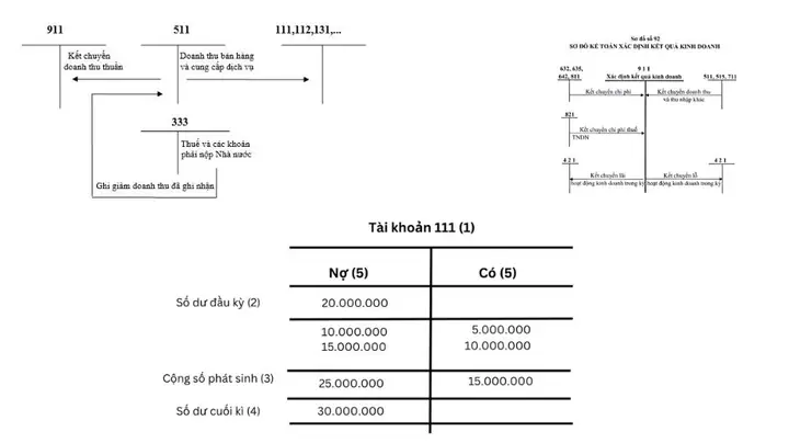 Cách Vẽ Sơ Đồ Chữ T