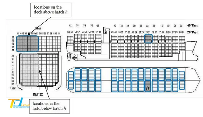 Cách Vẽ Sơ Đồ Container Cách Vẽ Sơ Đồ Container