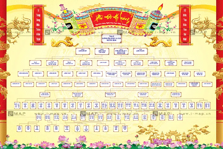 Cách Vẽ Sơ Đồ Gia Phả
