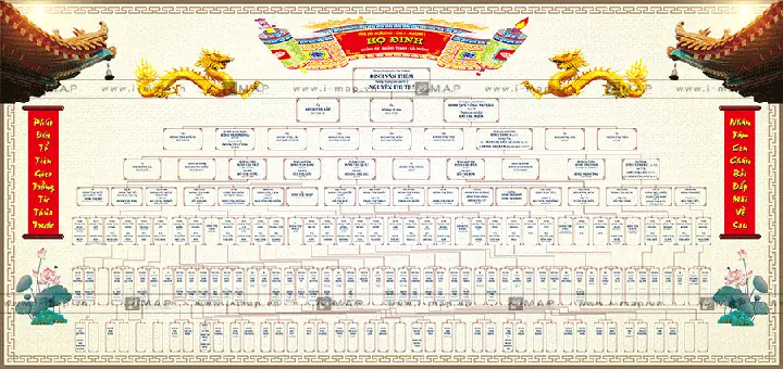 Cách Vẽ Sơ Đồ Gia Phả