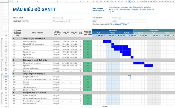Cách Vẽ Sơ Đồ Grant Cách Vẽ Sơ Đồ Grant