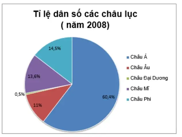 Cách Vẽ Sơ Đồ Hình Tròn
