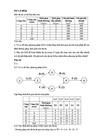 Cách Vẽ Sơ Đồ Mạng Aon