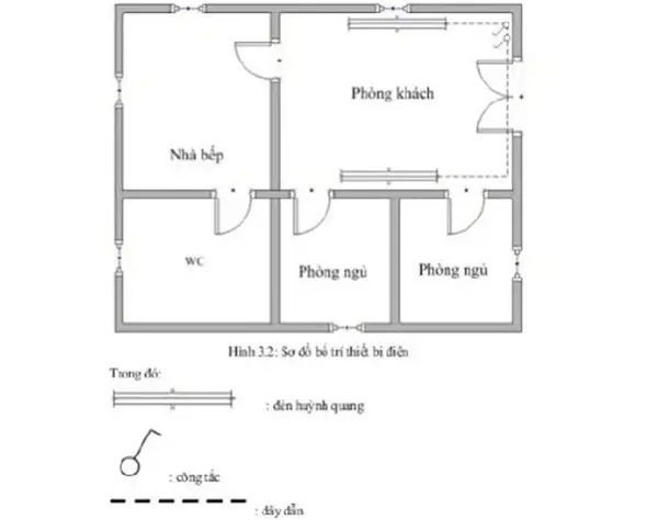 Cách Vẽ Sơ Đồ Nhà Ở