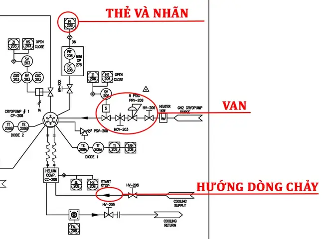 Cách Vẽ Sơ Đồ P&id Cách Vẽ Sơ Đồ P&id