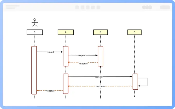 Cách Vẽ Sơ Đồ Tuần Tự