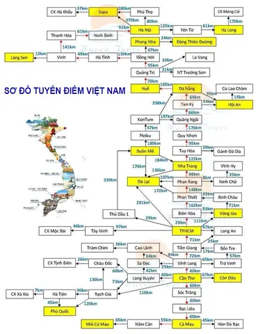 Cách Vẽ Sơ Đồ Tuyến Cách Vẽ Sơ Đồ Tuyến