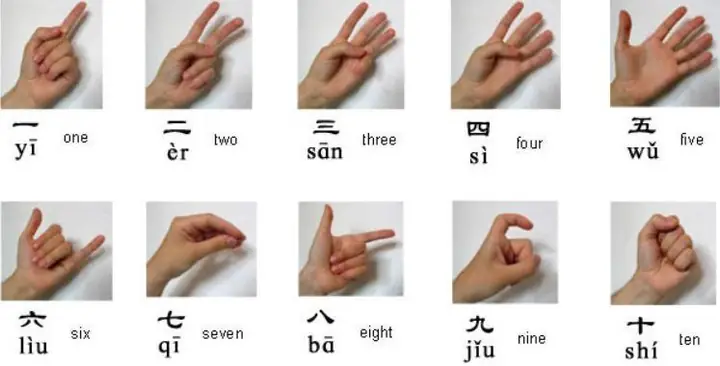 Cách Vẽ Tay Đếm Số