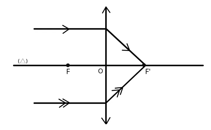 Cách Vẽ Thấu Kính 11 Cách Vẽ Thấu Kính 11