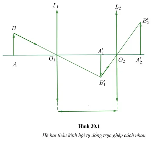Cách Vẽ Thấu Kính 11 Cách Vẽ Thấu Kính 11