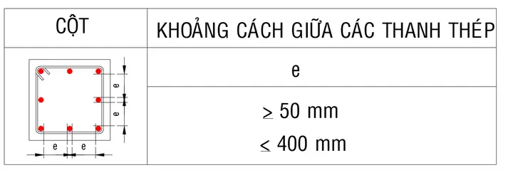 Cách Vẽ Thép Cột Nhà