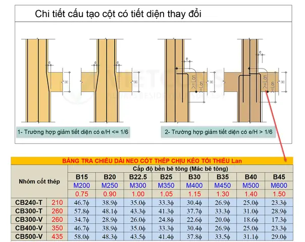Cách Vẽ Thép Cột Nhà