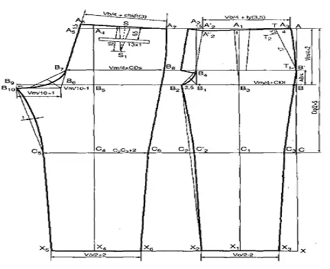 Cách Vẽ Thiết Kế Quần