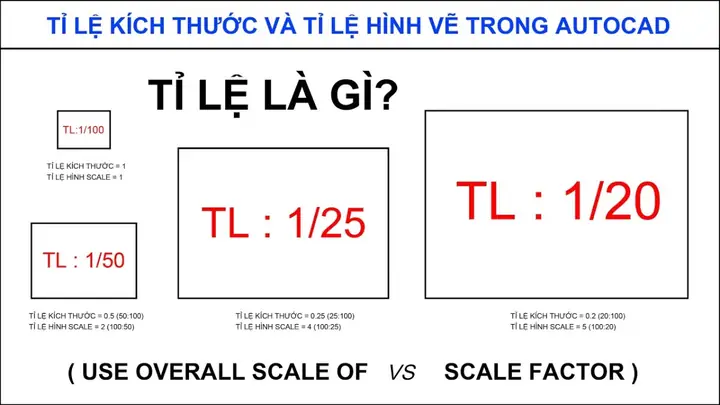 Cách Vẽ Tỉ Lệ Xích Cách Vẽ Tỉ Lệ Xích