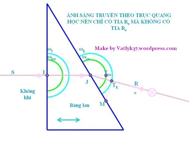 Cách Vẽ Tia Khúc Xạ Cách Vẽ Tia Khúc Xạ