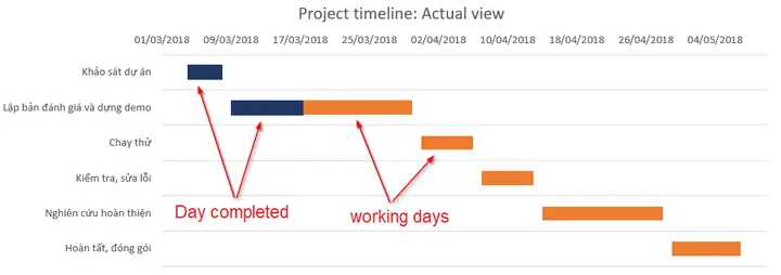 Cách Vẽ Timeline Trên Excel Cách Vẽ Timeline Trên Excel