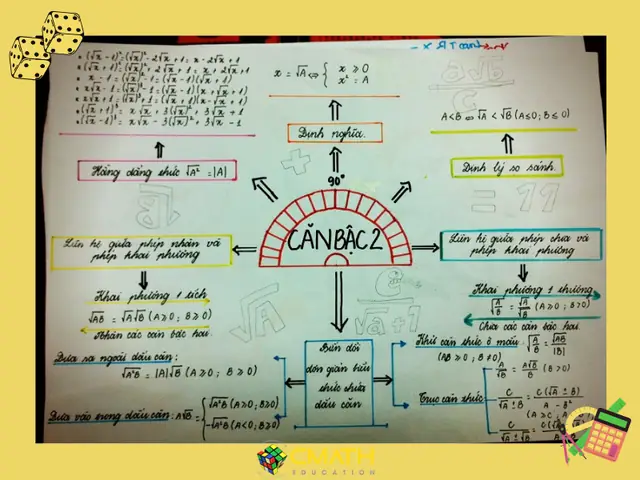 Cách Vẽ Toán Hình Lớp 9 Cách Vẽ Toán Hình Lớp 9
