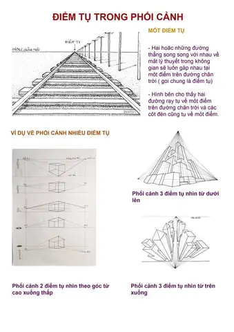 Cách Vẽ Tranh Luật Xa Gần