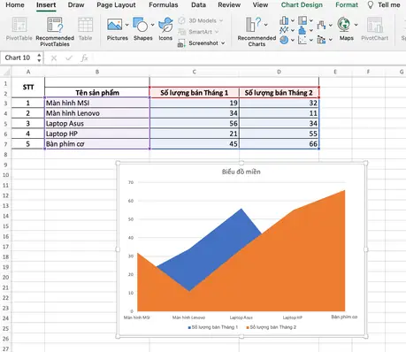 Cách Vẽ Trên Excel Mac