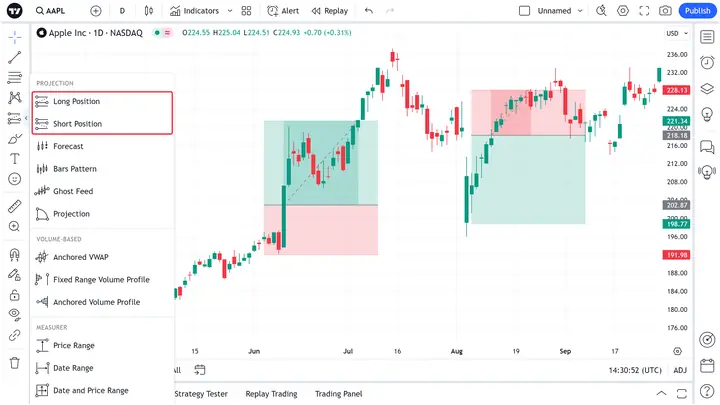Cách Vẽ Trend Trong Forex