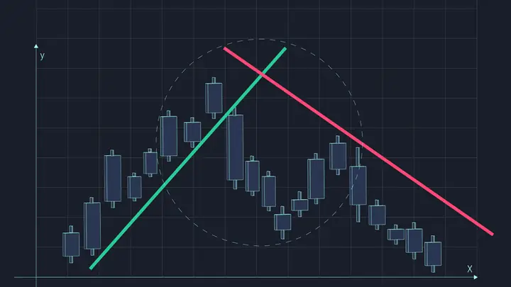 Cách Vẽ Trendline Trade Coin Cách Vẽ Trendline Trade Coin