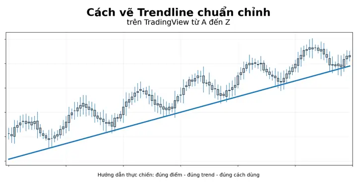 Cách Vẽ Trendline Trong Mt4 Cách Vẽ Trendline Trong Mt4