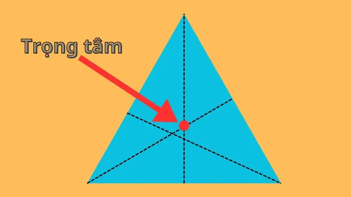 Cách Vẽ Trọng Tâm Tam Giác Cách Vẽ Trọng Tâm Tam Giác