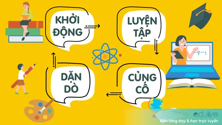 Cách Vẽ Trục Số Trong Powerpoint