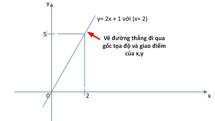 Cách Vẽ Trục Toạ Độ