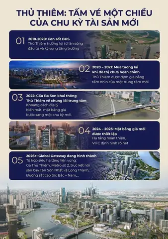 Cách Vẽ Trưởng Tâm Lôi